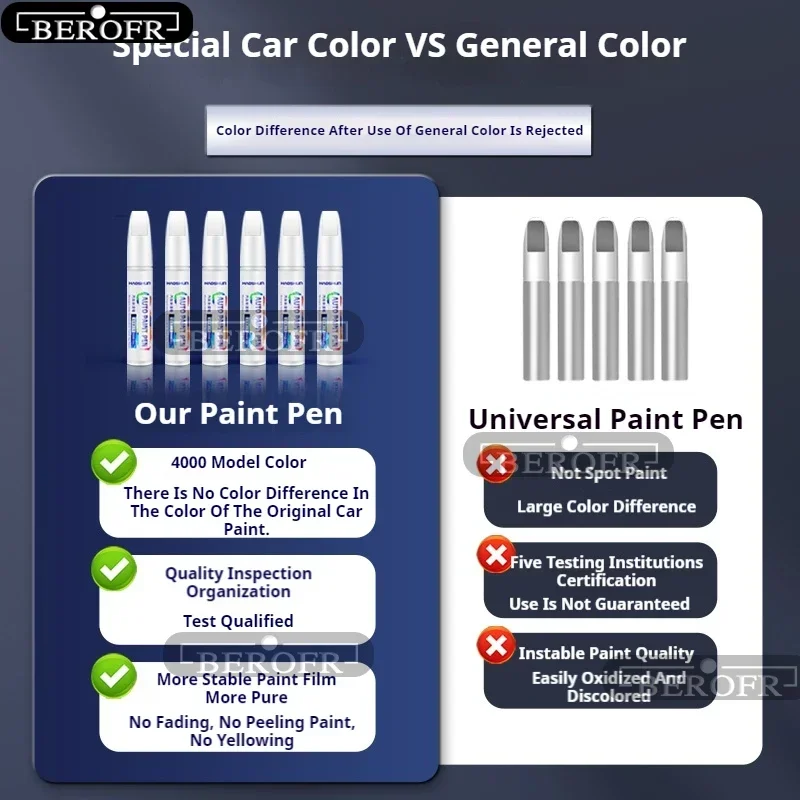 For Tesla Model Y Paint Touch  - đánh giá và giá Model Kit Paint Remover